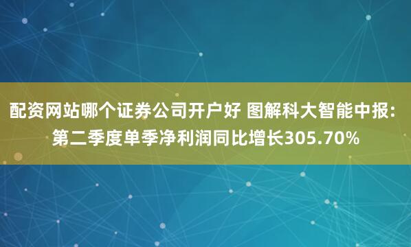 配资网站哪个证券公司开户好 图解科大智能中报: 第二季度单季净利润同比增长305.70%